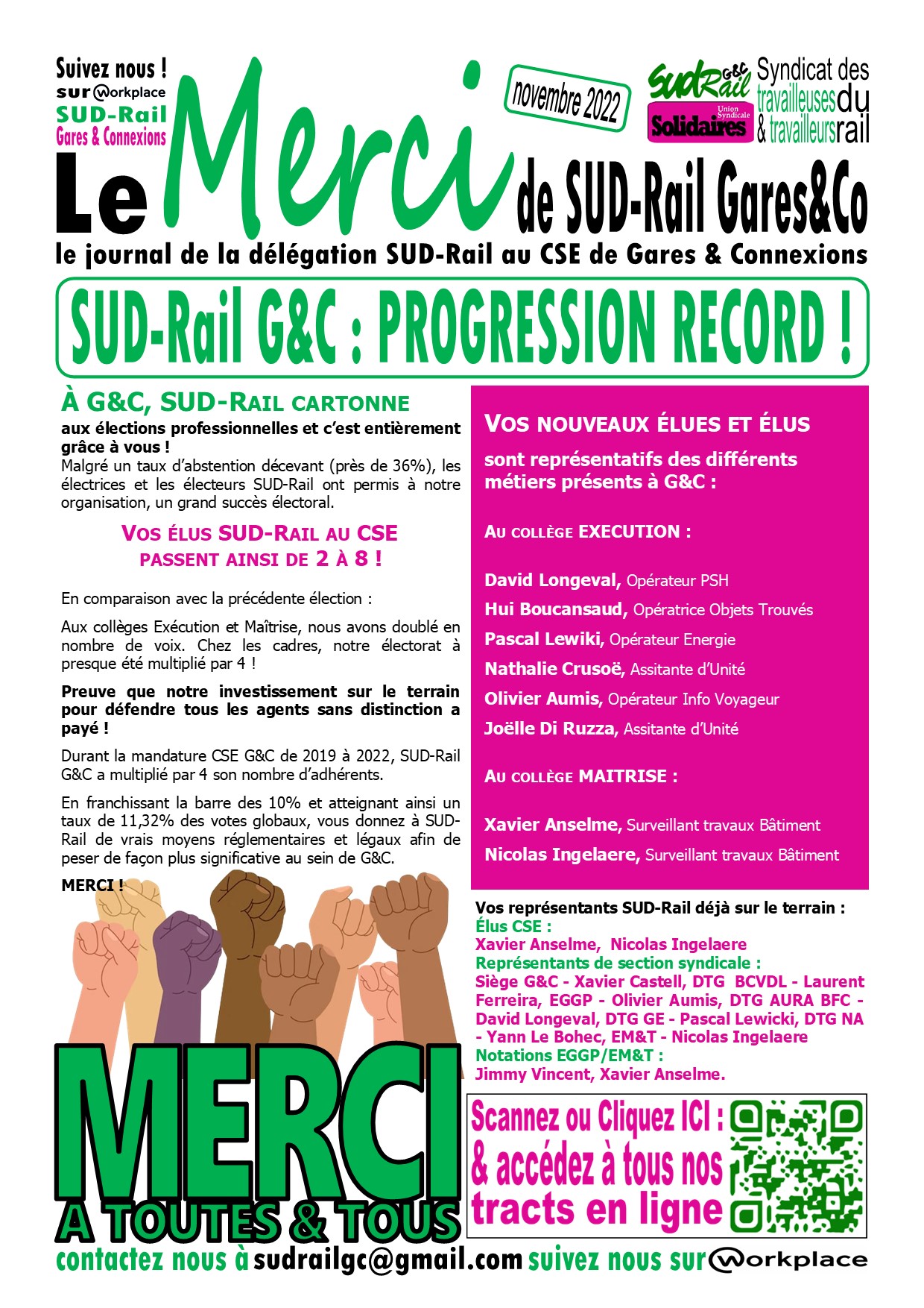 Elections CSE. SUD-Rail à Gares & Co : Progression record !